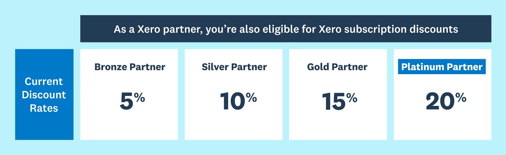 Xero partner discounts